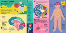 The Interactive Human Body - Interior 12