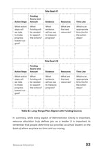 Leading with Administrator Clarity - Interior 3