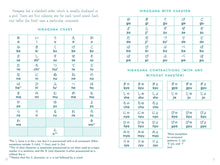 My First Book of Japanese - Interior 3