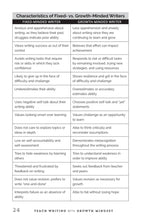 Teach Writing with Growth Mindset - Interior 3