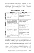 Student Success through Micro-Adversity - Interior 4