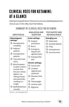 The Ketamine Handbook - Interior 5