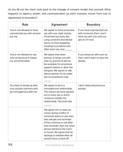 The Polyamory Workbook - Interior 5