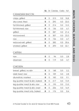 The Glycemic Load Counter - Interior 5