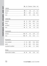 The Glycemic Load Counter - Interior 6
