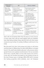 The Stem Cell Activation Diet - Interior 6