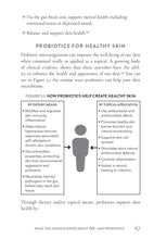 Good Bacteria for Healthy Skin - Interior 7